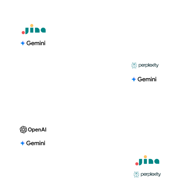 競合分析 Jina Gemini 情報収集 perplexity Gemini 記事執筆 OpenAI Gemini チェック/編集 Gina perplexity